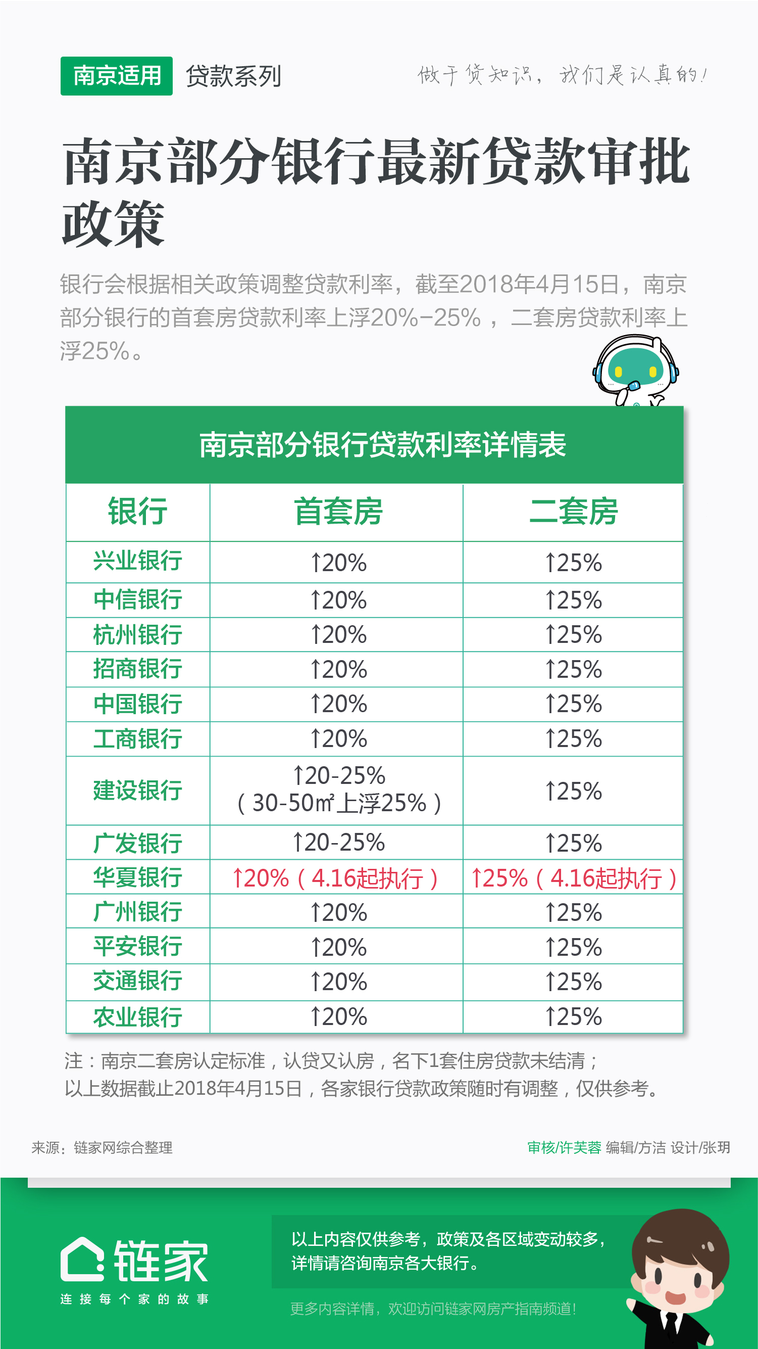 网商贷逾期的利息是多少