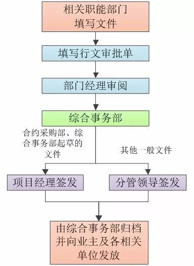 执行法官协商还款及流程