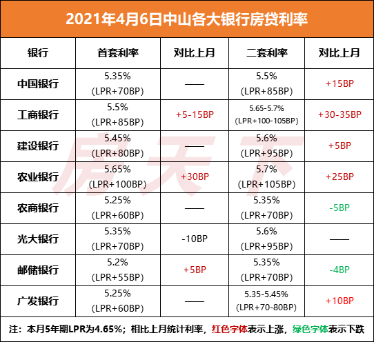 协商还款银行不是先还本金：解读信用卡还款顺序