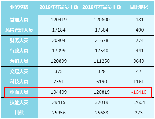 协商还款银行不是先还本金：解读信用卡还款顺序