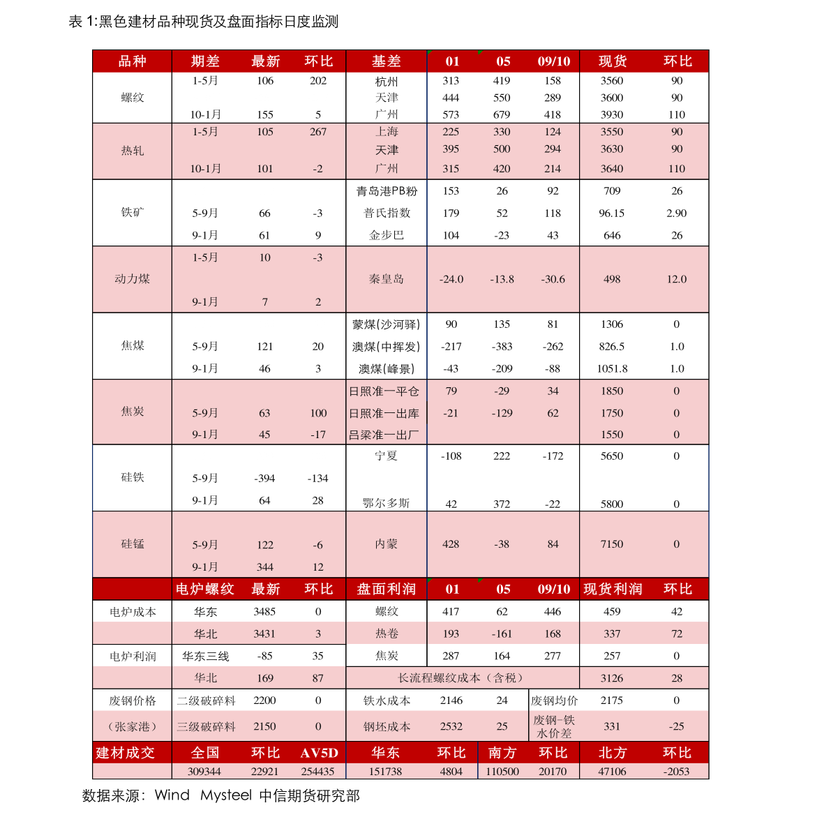 借呗协商还款于成功了吗