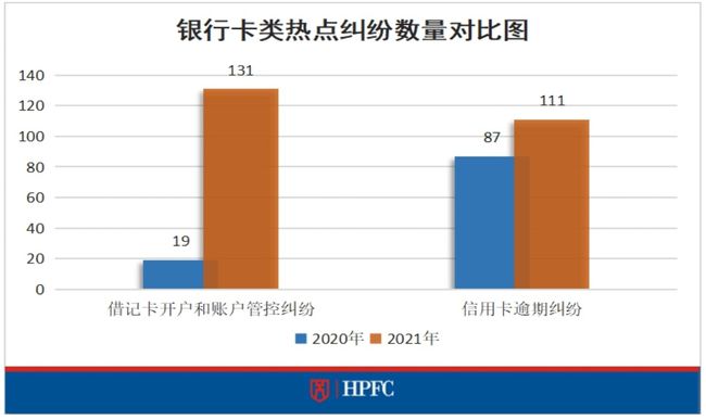 房贷逾期协商还款流程