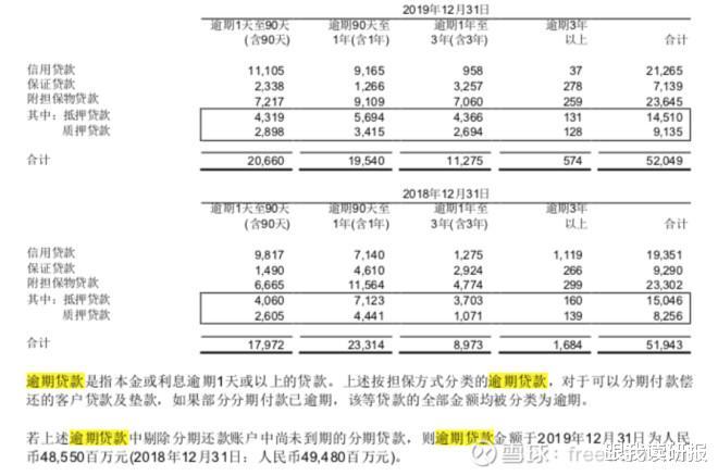 平安逾期之后不能分期