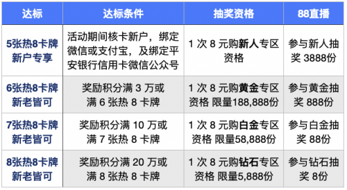 平安银行协商12期还款流程和方式