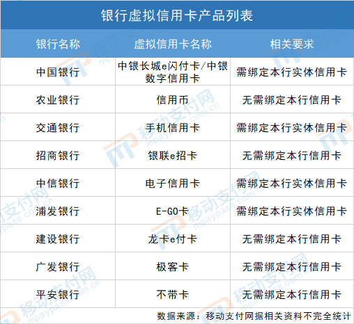 建设银行龙卡贷逾期管理措及应对方案