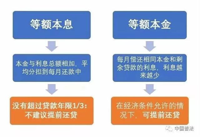 中信放弃协商还款流程及其影响