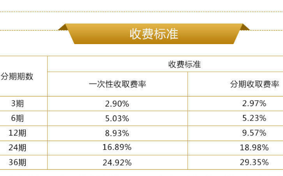 农村信用社逾期怎么协商分期还本金期还款