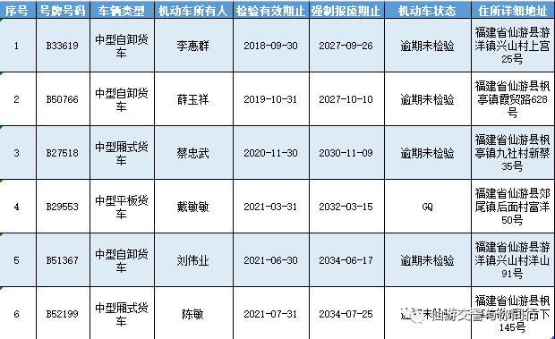 深圳逾期未年检可以报废吗，怎么处罚，车辆年审逾期，未年检车辆上路行驶受到什么处罚，车辆未年检上路怎么处罚规定