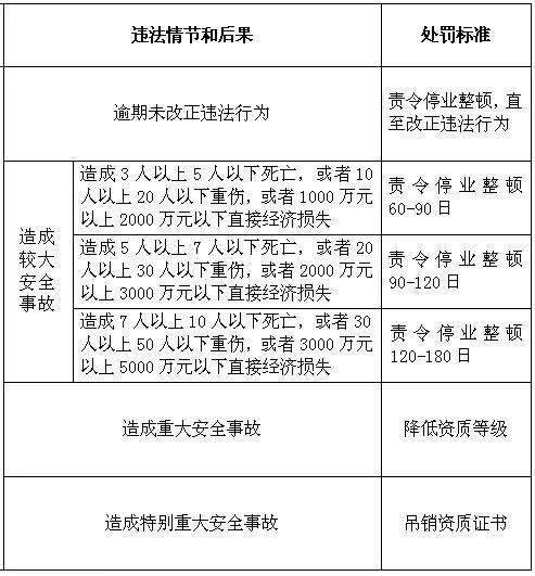 个体工商户逾期两次申报怎么处罚及影响征信标准