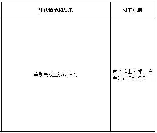 个体工商户逾期两次申报怎么处罚及影响征信标准