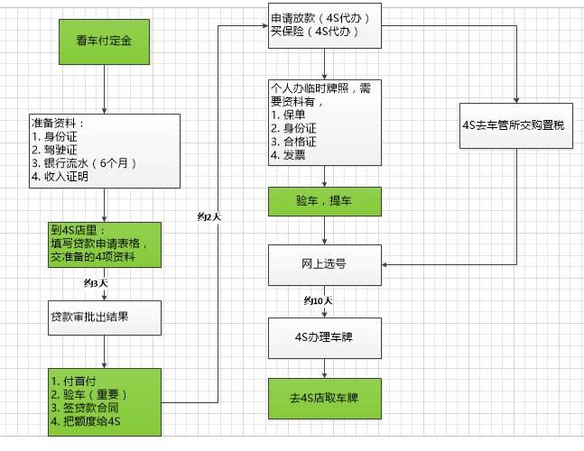 委托公司协商还款流程图及收款方式