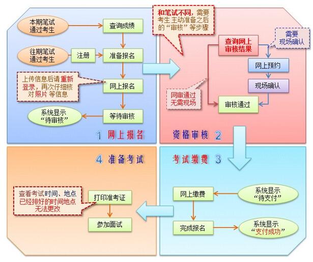 委托公司协商还款流程图及收款方式