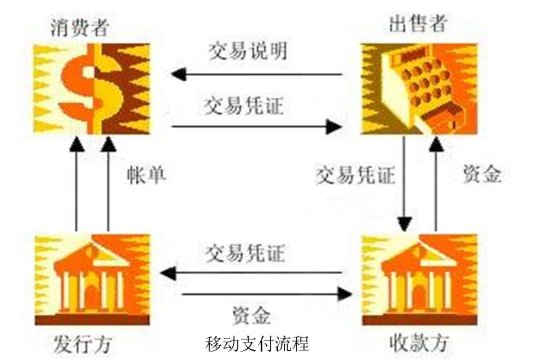 委托公司协商还款流程图及收款方式