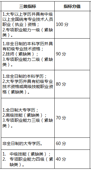 深圳业生入户逾期问题加剧