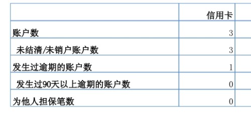 协商还款影响消费贷款和征信