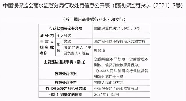 各大银行信用卡逾期三个月的催收处理方式