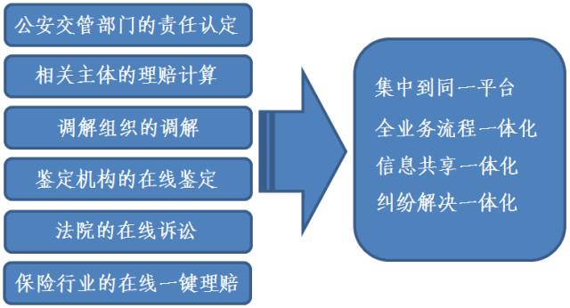 交通银行逾期协商流程及相关事解析