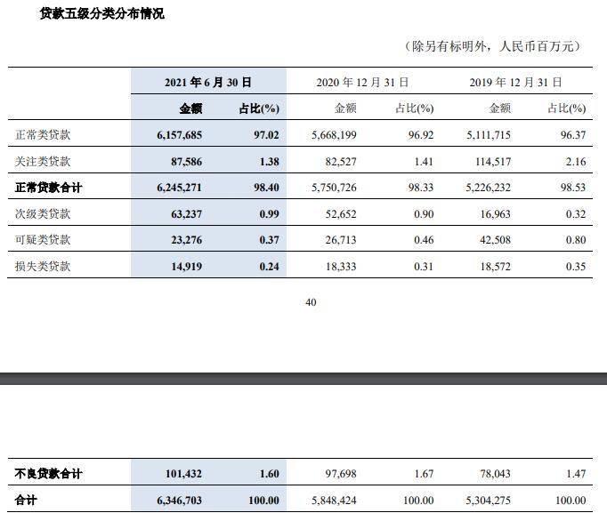 交通银行逾期5天利息及征信处理方式