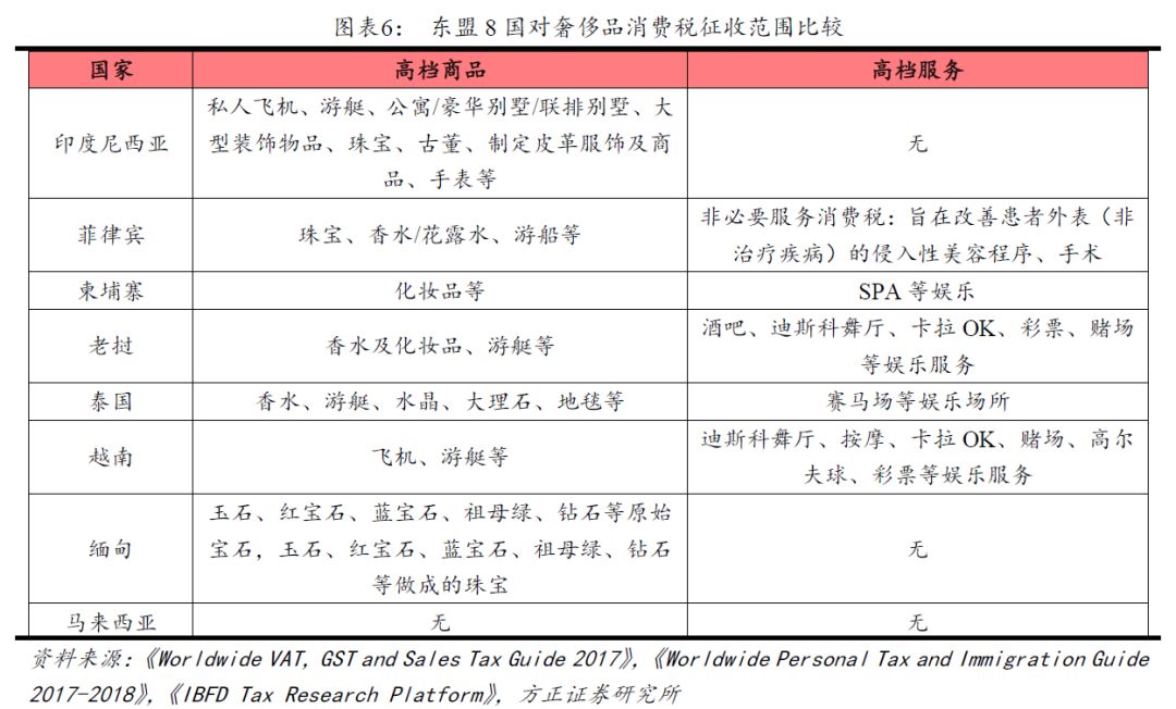 啤酒押金逾期征收消费税吗？