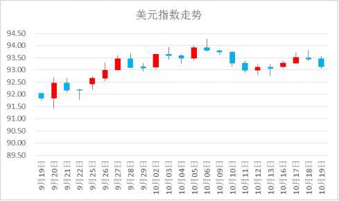 民生逾期一年多：借贷行为迅猛增长，拖累经济增长及消费者信心下