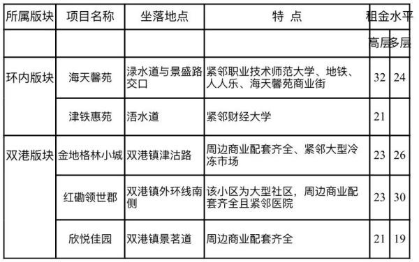 天津彩礼协商还款流程表及彩礼钱给法