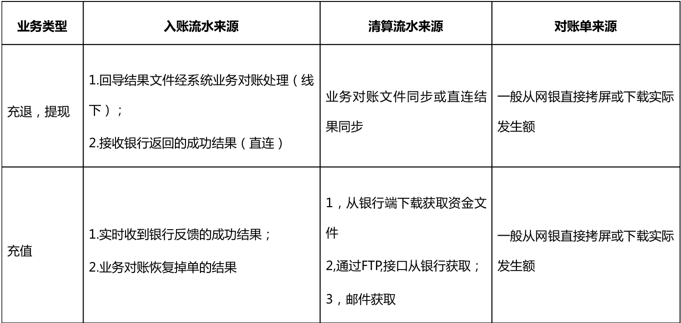 银行协商还款面签流程图