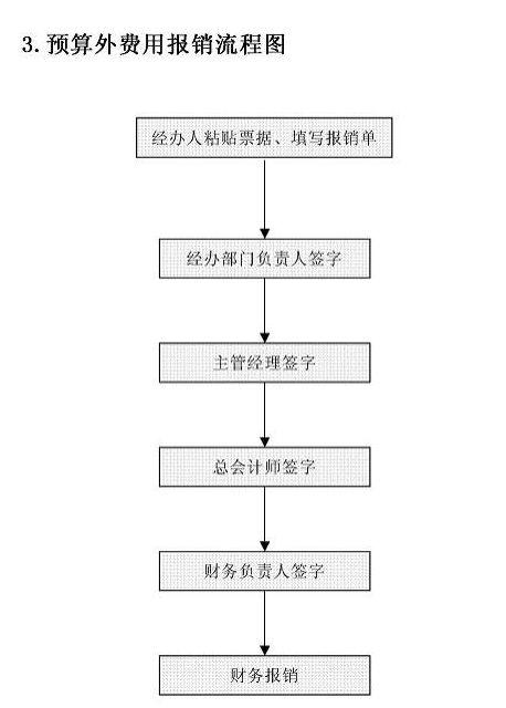 银行协商还款面签流程图