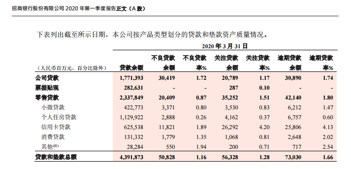 招商银行逾期一年经历记录及协商还本金