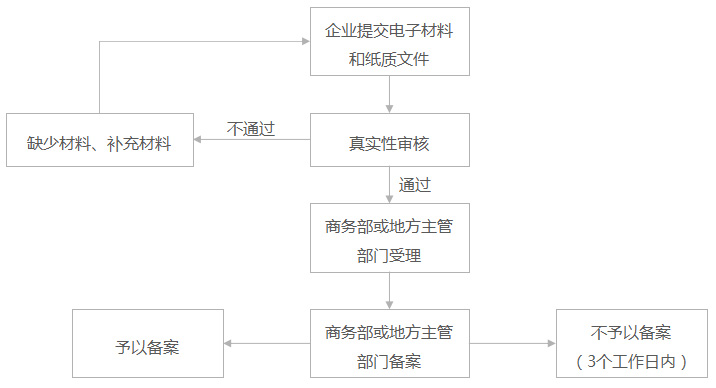 各家银行协商还款流程图及政策