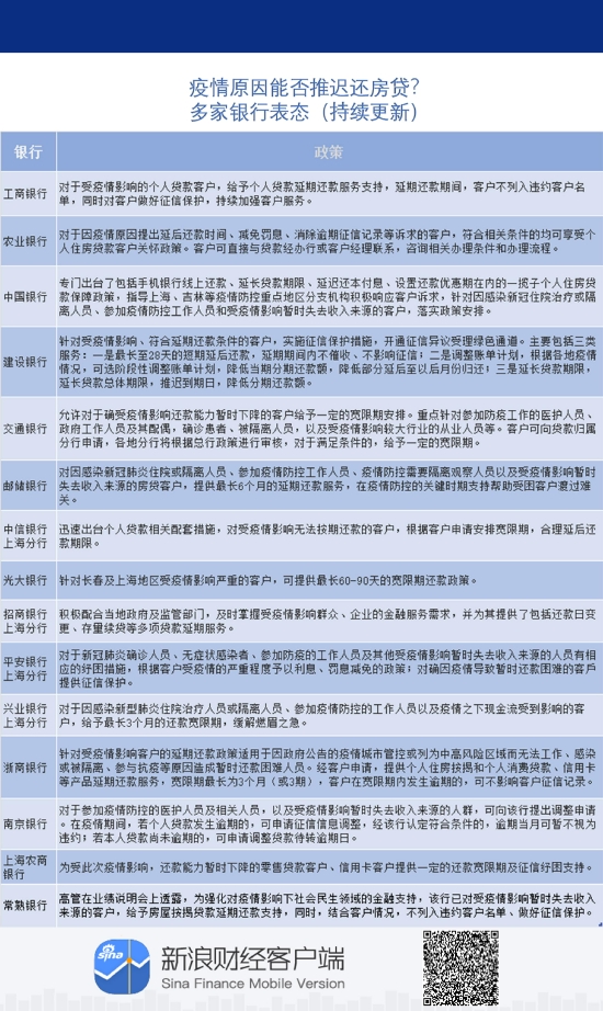 各家银行协商还款流程图及政策