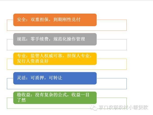 找银行网点进行协商还款流程及时间