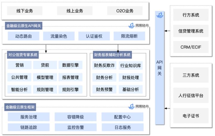 找银行网点进行协商还款流程及时间