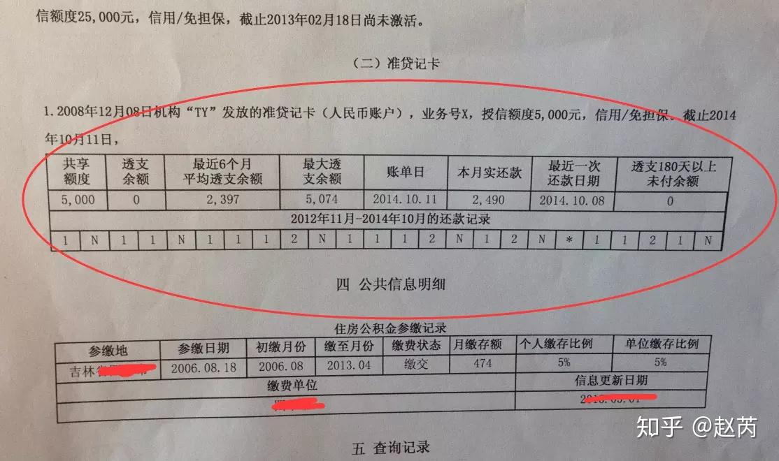 助学贷款有信用卡逾期怎么办