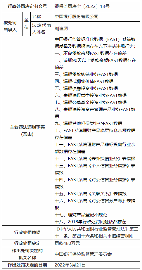 中国银行逾期一天算吗，应对贷款逾期情况严格监管