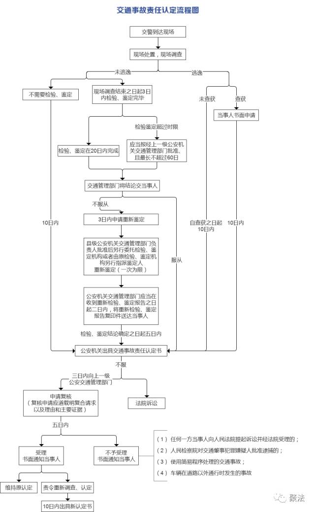 交通事故逾期报保险流程及注意事