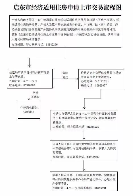 企业年金协商还款流程图及协议