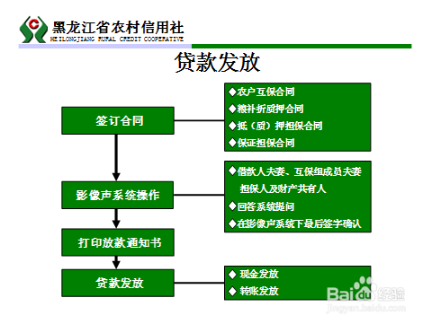 农村信用社的协商还款流程及操作