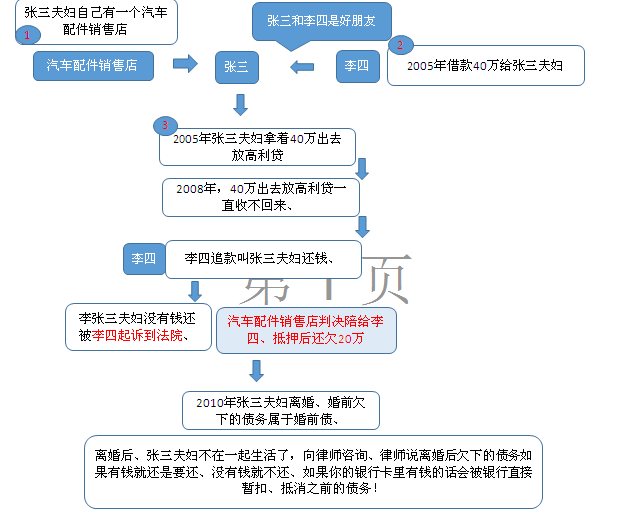 去法院怎么和银行协商还款流程与应对方法