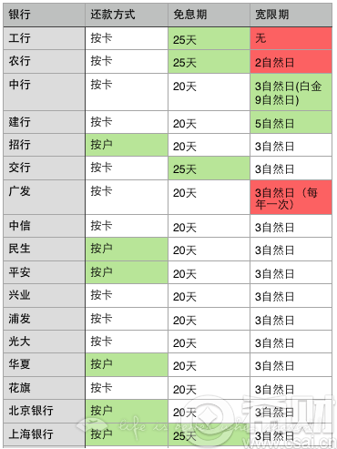 每逾期一日违约金计算及适用围