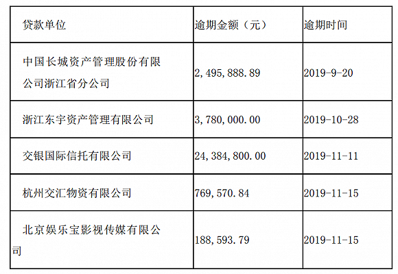 每逾期一日违约金计算及适用围