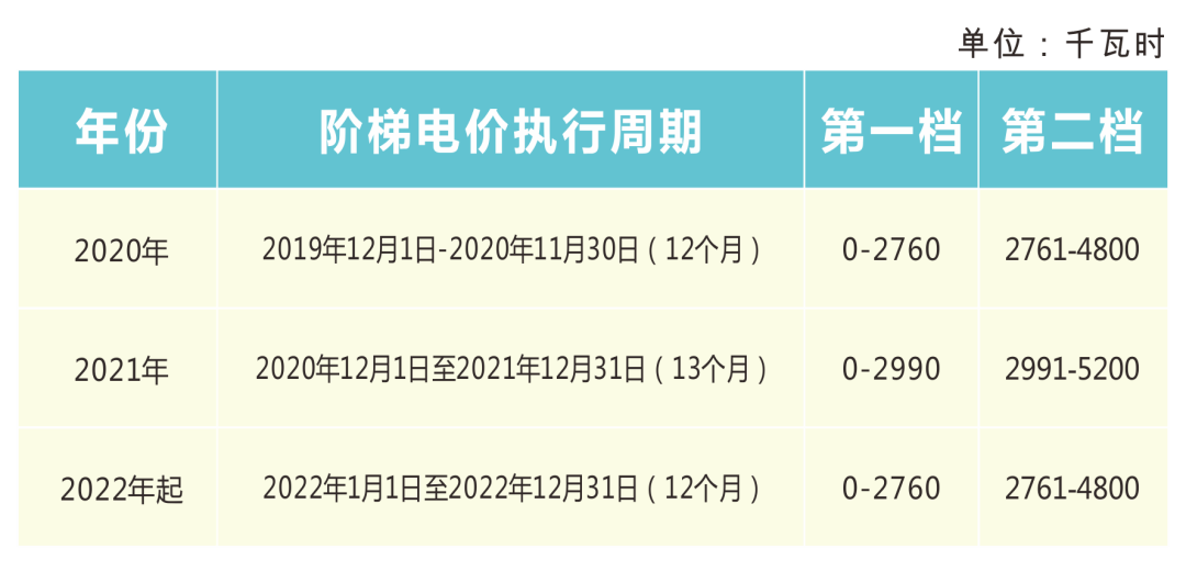 每逾期一日违约金计算及适用围