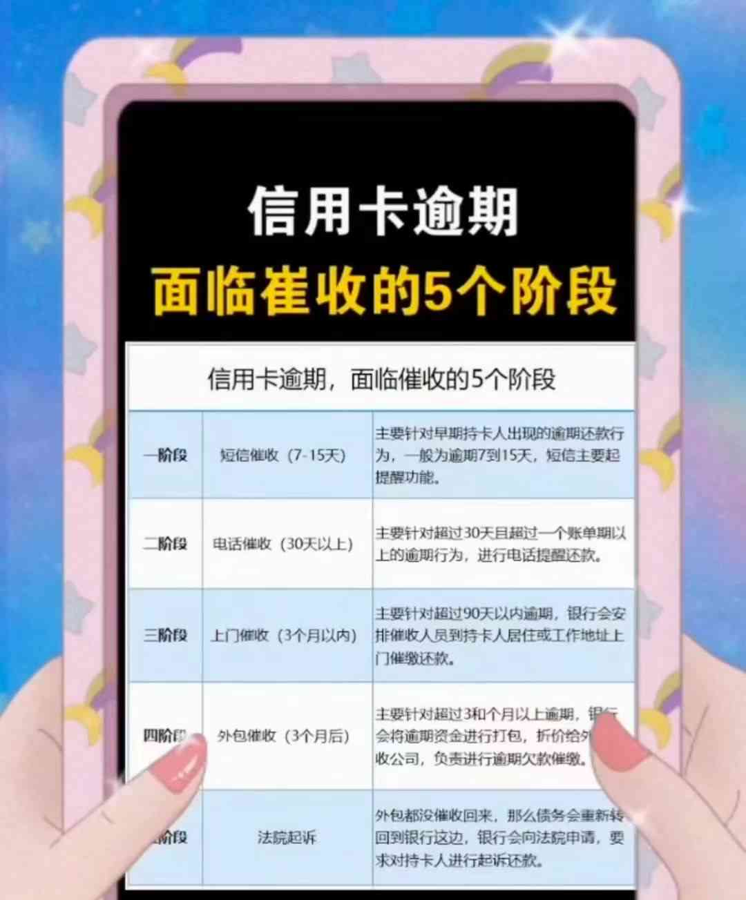 找人协商停息挂账多少钱合适