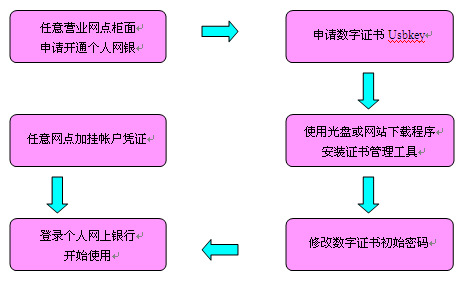 请律师协商还款的程序及流程