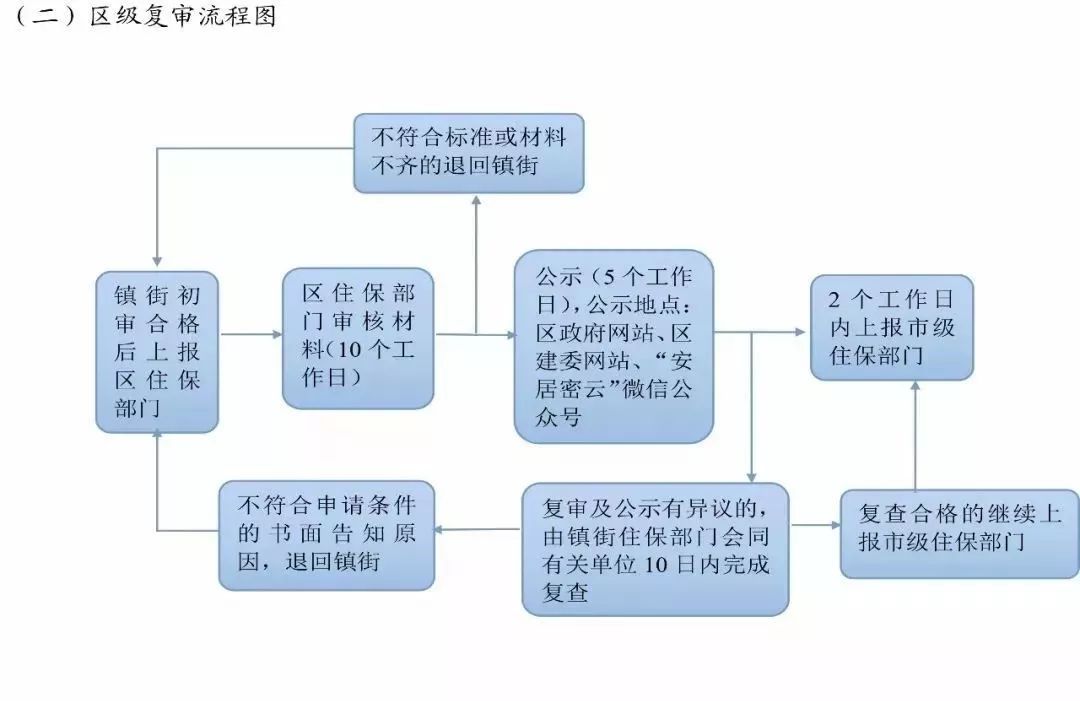 请律师协商还款的程序及流程