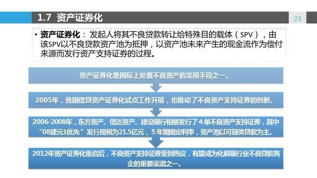 信用卡逾期解决方案：案例及相关经验分享