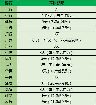 查农村商业银行逾期记录及征信规定