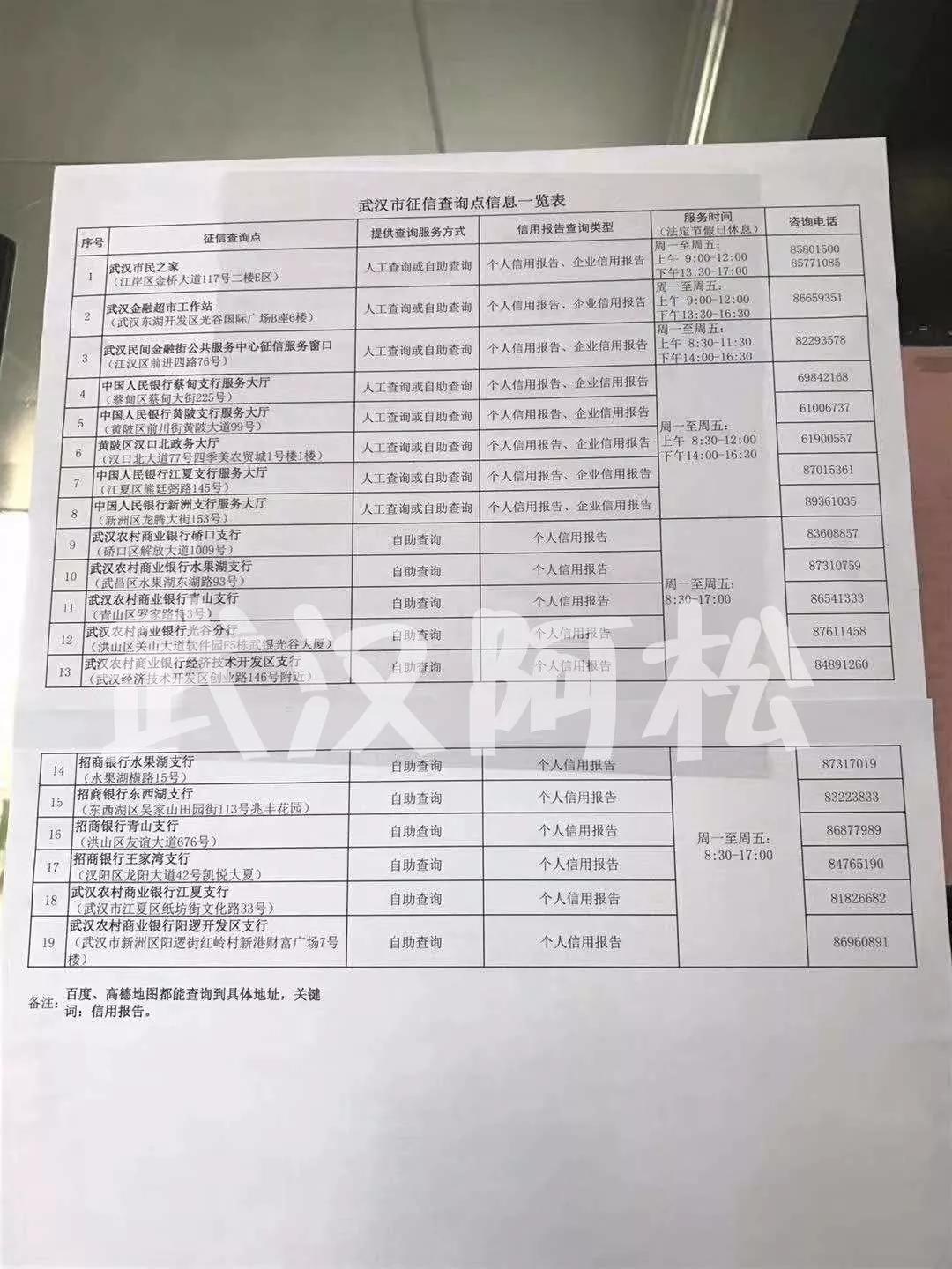 查农村商业银行逾期记录及征信规定