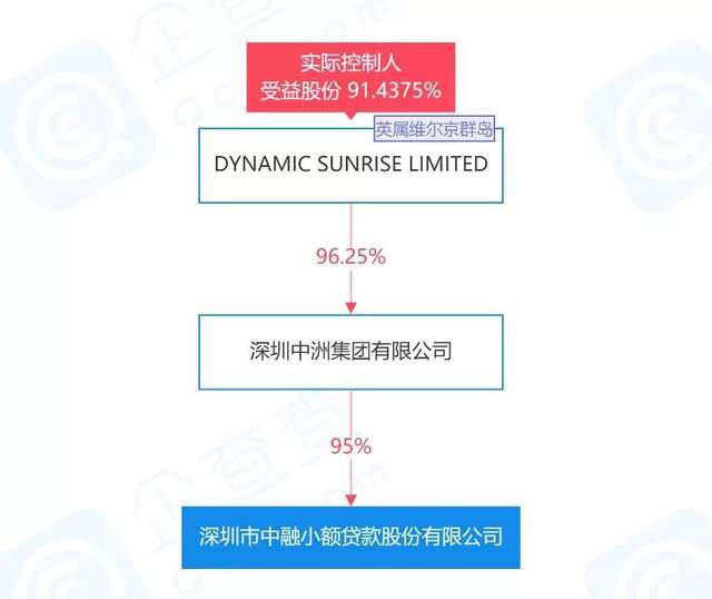 抖音放心借逾期三天会怎么样，还能借吗，上征信吗，可以期吗？