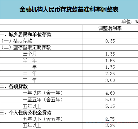 发逾期分期利息算本金吗