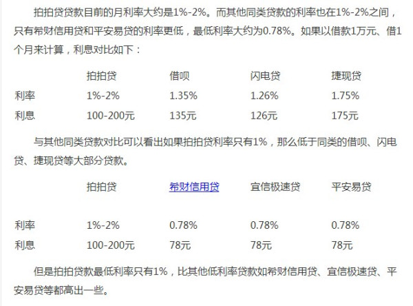 闪银花花能协商还款吗